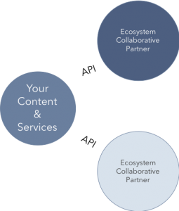 Your Content & Services